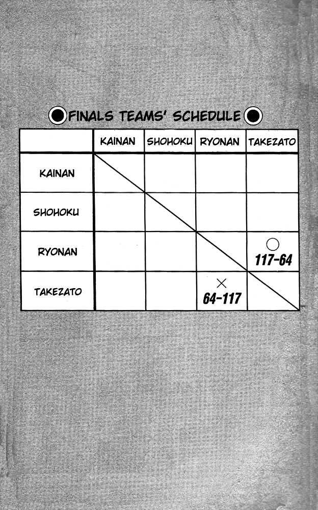 Slam Dunk, Chapter 117 image 08